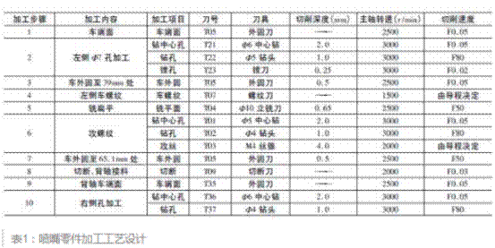 噴嘴零件加工工藝設(shè)計(jì)說明圖